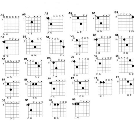 A4 Laminated Sheet Guitar Power Chords For Beginners | eBay