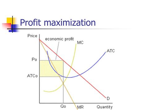 Profit Maximization Curve | Hot Sex Picture