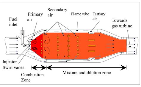 Schematic diagram of a continuous combustion chamber. | Download ...