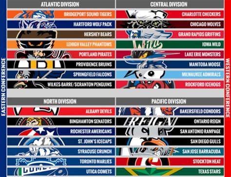 AHL releases divisional realignment for 2015-16 season - The Hockey News