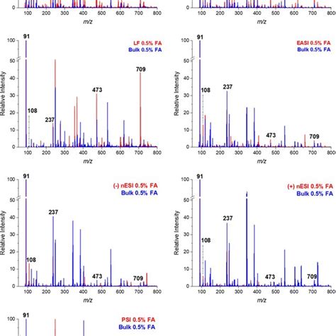 (A) Traditional synthesis of HBIW involves the condensation of glyoxal... | Download Scientific ...