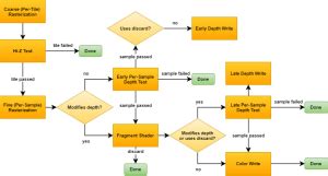 Gpu Architecture Types Explained - vrogue.co