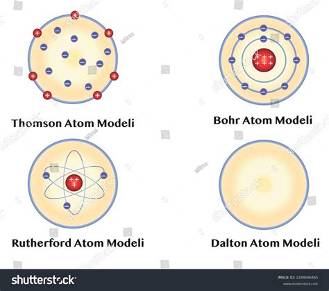 Atom Models Thomson Bohr Rutherford Dalton Stock Vector (Royalty Free) 2284696465 | Shutterstock