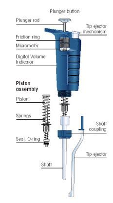 What is a micropipette? - Pipette.com