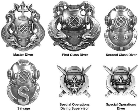 Diver Badge US Army Navy Mattsvart - U.S. BLACK OPS - Desertrat.se