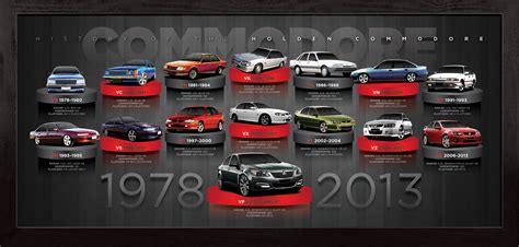 Holden History Of The Commodore 1978-2013 Limited Edition Print | Taylormade Memorabilia ...