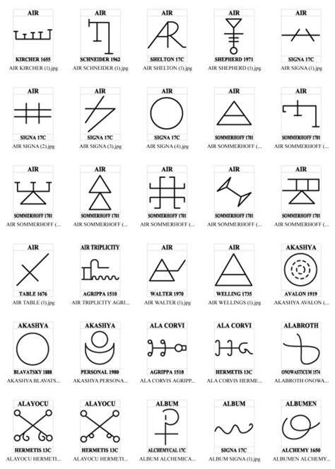 A – SIGILS | Esoteric symbols, How to make sigils, Alchemy symbols