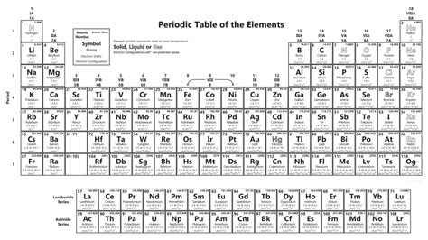Periodic Table Wallpaper With All 118 Elements