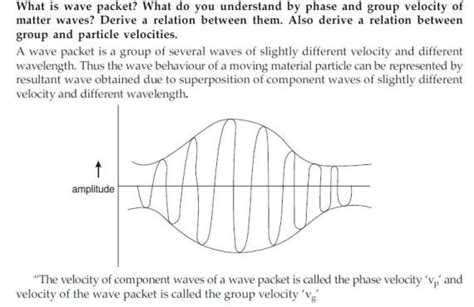 Vedupro: Phase Velocity and Group Velocity, Relation between Phase ...