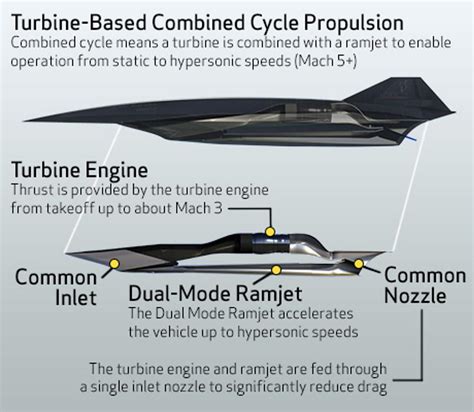 Lockheed Martin developing successor to the SR-71 Blackbird