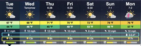 How To Prepare For Switzerland Weather | Switzerland | TripTins