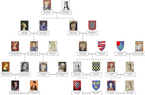 Famille Royale Espagnole Arbre Généalogique 2021 | AUTOMASITES