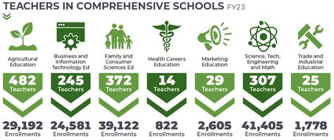 Comprehensive Schools