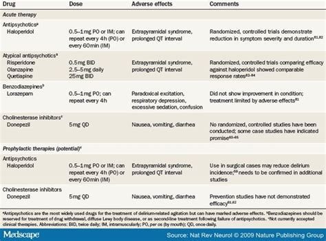 Delirium in Elderly Adults: Diagnosis, Prevention and Treatment