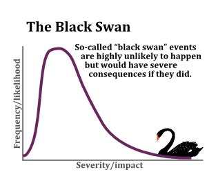 What is a ‘Black Swan’ Event?