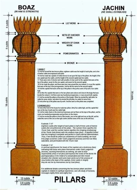 Boaz and Jachin ~ Everything You Need to Know with Photos | Videos