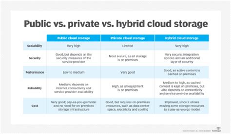 What is cloud storage provider? - Definition from WhatIs.com