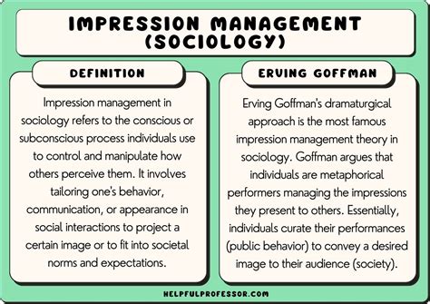 Impression Management in Sociology (Erving Goffman)