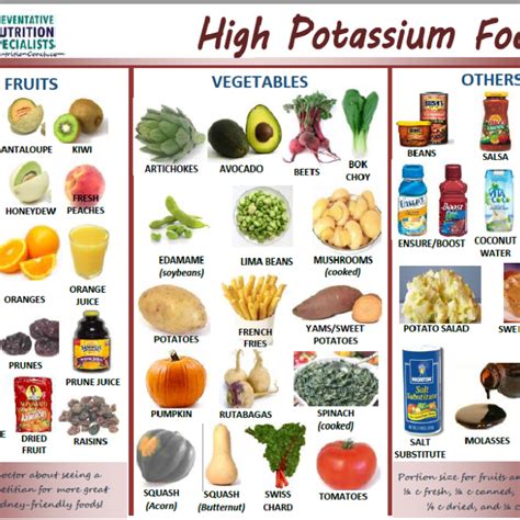 Low Sodium High Potassium Recipes | Besto Blog