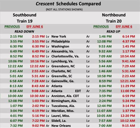 Analysis: Lengthened Crescent schedule diminishes its usefulness - Trains