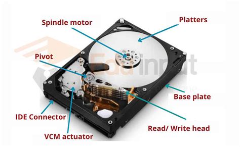 Hard Disk Drive (HDD) – Storage, Components of HDD