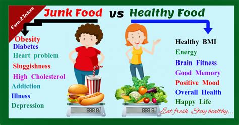 Healthy Food Vs Junk Food Cartoon Images