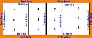 Volleyball Positions, Roles + Formations (EASY TO UNDERSTAND)