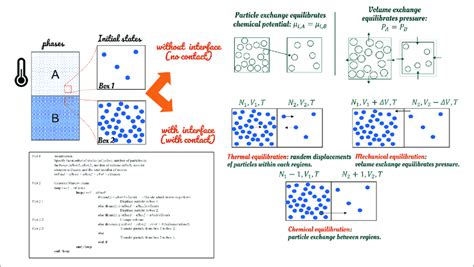 | Strategies to represent implicitly thermodynamic equilibrium between... | Download Scientific ...