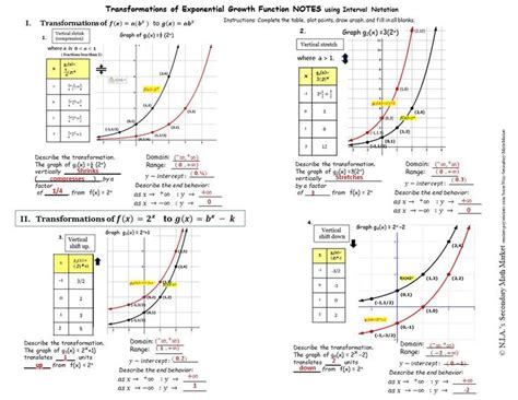 exponential transformations worksheet | Hooey Kindergarten