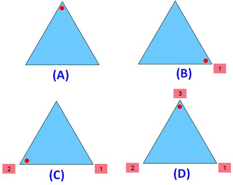 Order of Rotational Symmetry