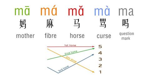 Chinese Language Words, Japanese Language Learning, Foreign Language ...