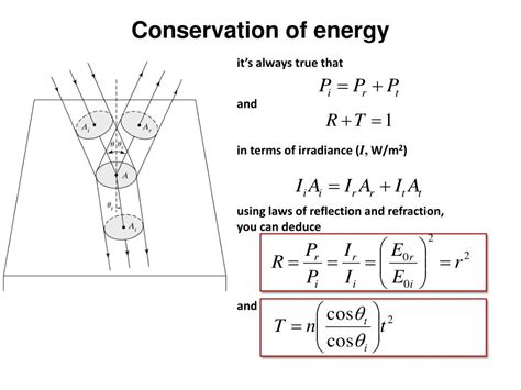 PPT - Chapter 23: Fresnel equations PowerPoint Presentation, free ...