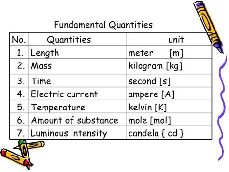 IIT JEE Dimensional Formulae and Dimensional Equations | JEE Physics Study Material