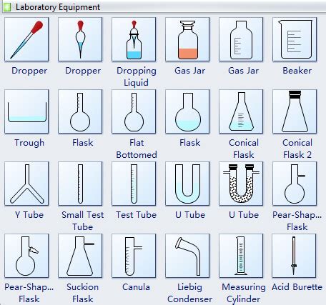 Chemical Laboratory Equipment Shapes and Usage