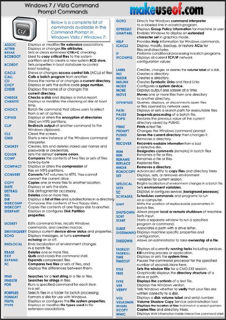 Essential Windows CMD Commands