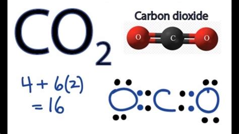 Dot Diagram For Co2