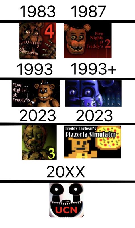 Fnaf games chronological order