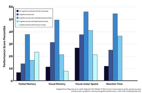 Science of Concussion - Neural Effects