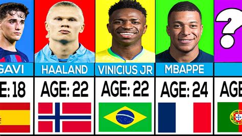 The BEST Young Football Players (AGE 24 & Under) 2023 - YouTube