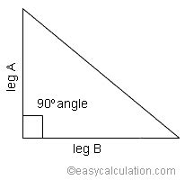 What is legs of a right triangle - Definition and Meaning - Math Dictionary