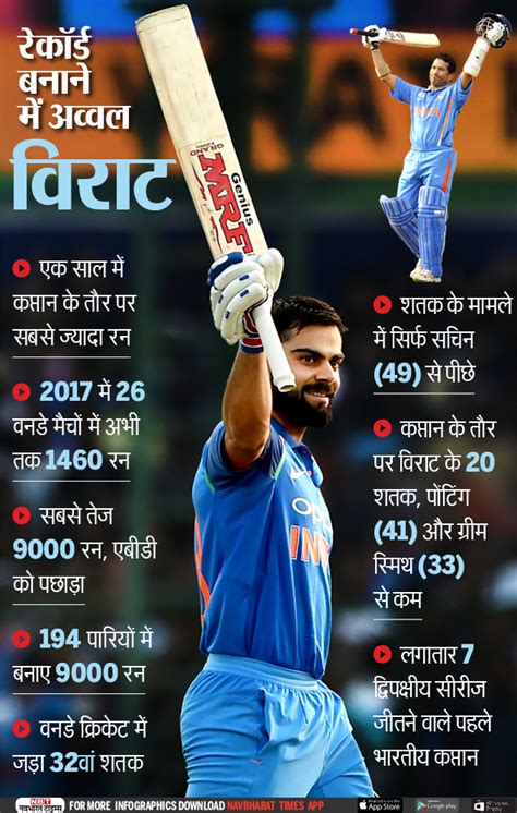 Sports News: Infographic in Hindi:रेकॉर्ड बनाने में अव्वल विराट - Virat Kohli to make record ...