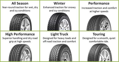 Tire Types - MechanicsTips