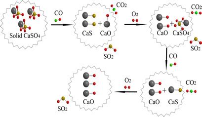 Phosphogypsum Resource Utilization Based on Thermodynamic Analysis ...