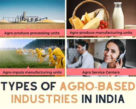 Top 10 Agro-Based Industries In India 2021 | Farmer Scion.