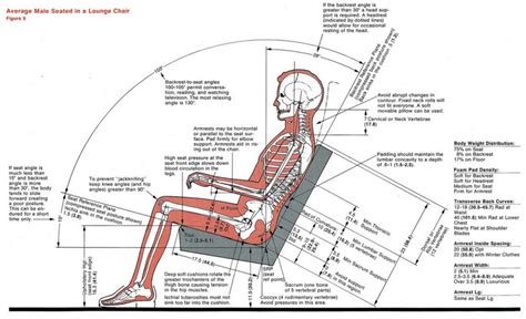 Reference: Common Dimensions, Angles and Heights for Seating Designers ...