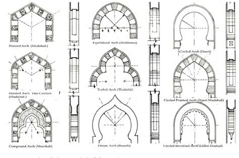 architectural drawings showing the various arches and doorways in different styles, from top to ...