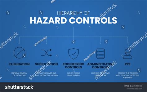 Hierarchy Hazard Controls Infographic Template Has Stock Vector ...