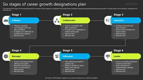 Six Stages Of Career Growth Designations Plan PPT Example