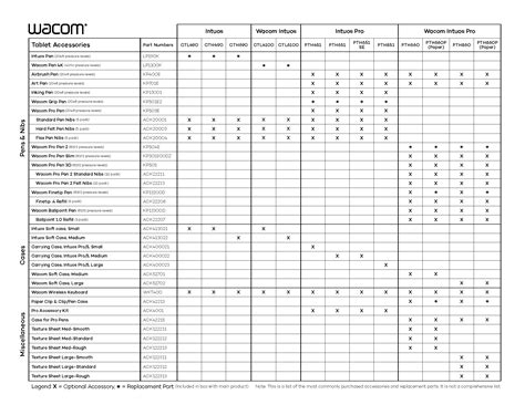 What accessories are available for my Wacom Pen Tablet? – Wacom