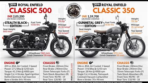 Royal Enfield Classic 350 Gunmetal Grey Wallpapers - Wallpaper Cave